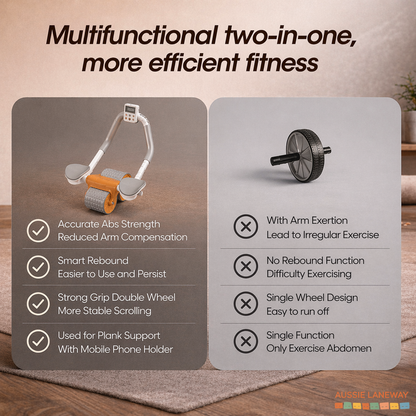 Ab Roller - Faster Results, Without The Gym
